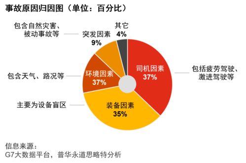 普华永道中国公路货运行业智慧安全白皮书 驱动转型，智护征程