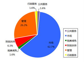 优化政府国有采购与行政审批，助力企业创新——以软件开发企业减税与市场拓展需求为例