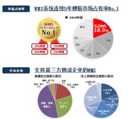 上海越库 引领食品企业仓储管理迈入互联网时代