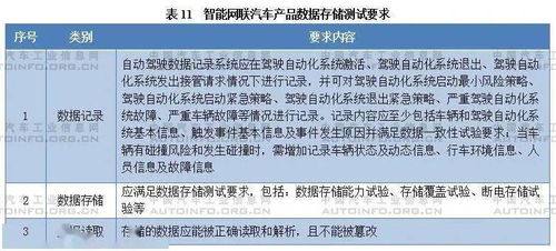 《智能网联汽车生产企业及产品准入管理指南（试行）》征求意见稿解读与广告设计策略