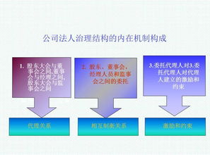 管理层迈向领导人的关键指南 升职就靠它