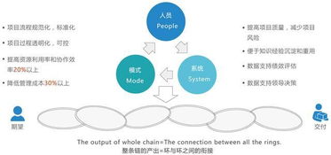 科研项目管理系统软件在装备制造项目管理方案中的应用与企业管理优化